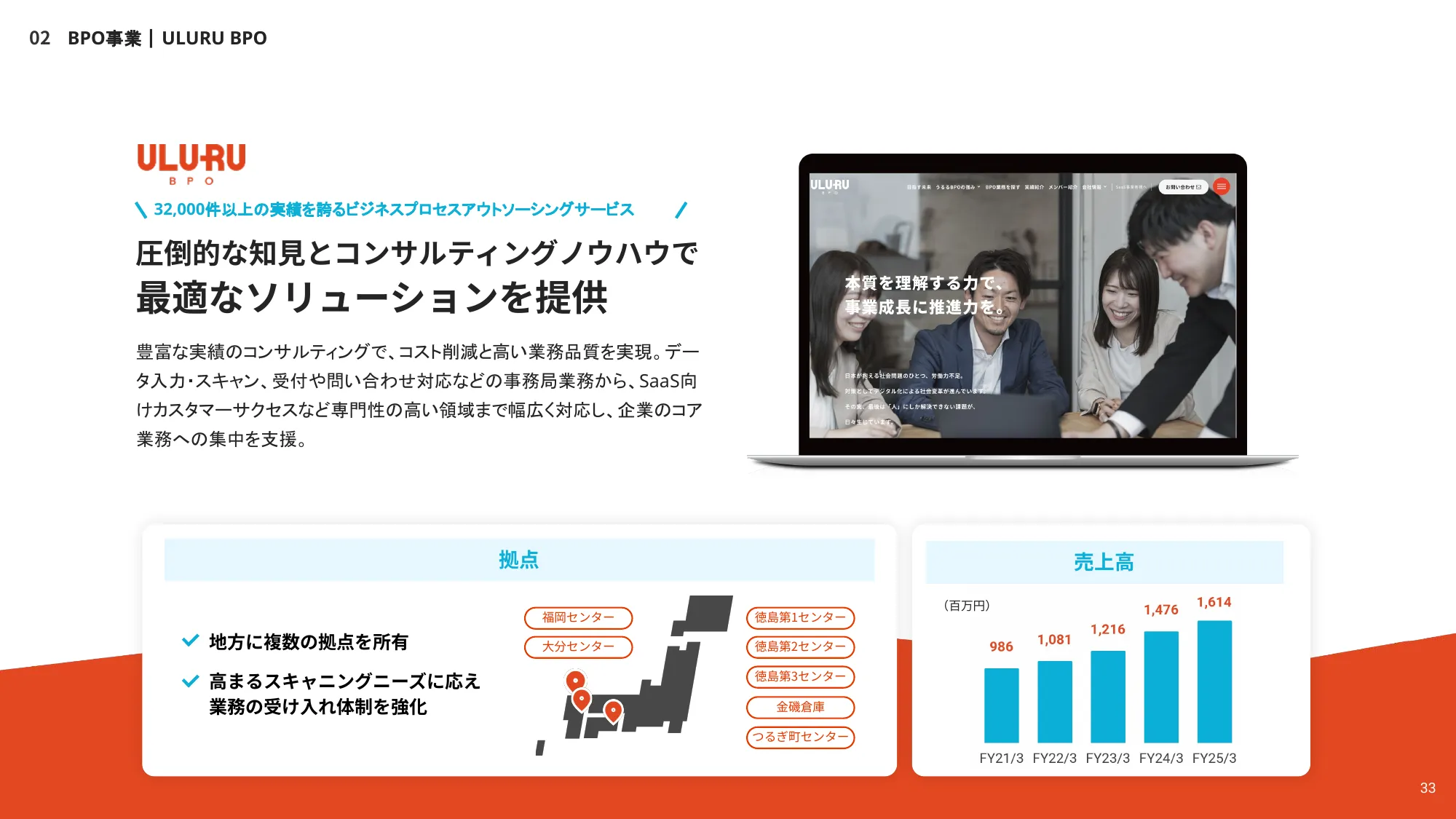 株式会社うるる エンジニア向け採用資料