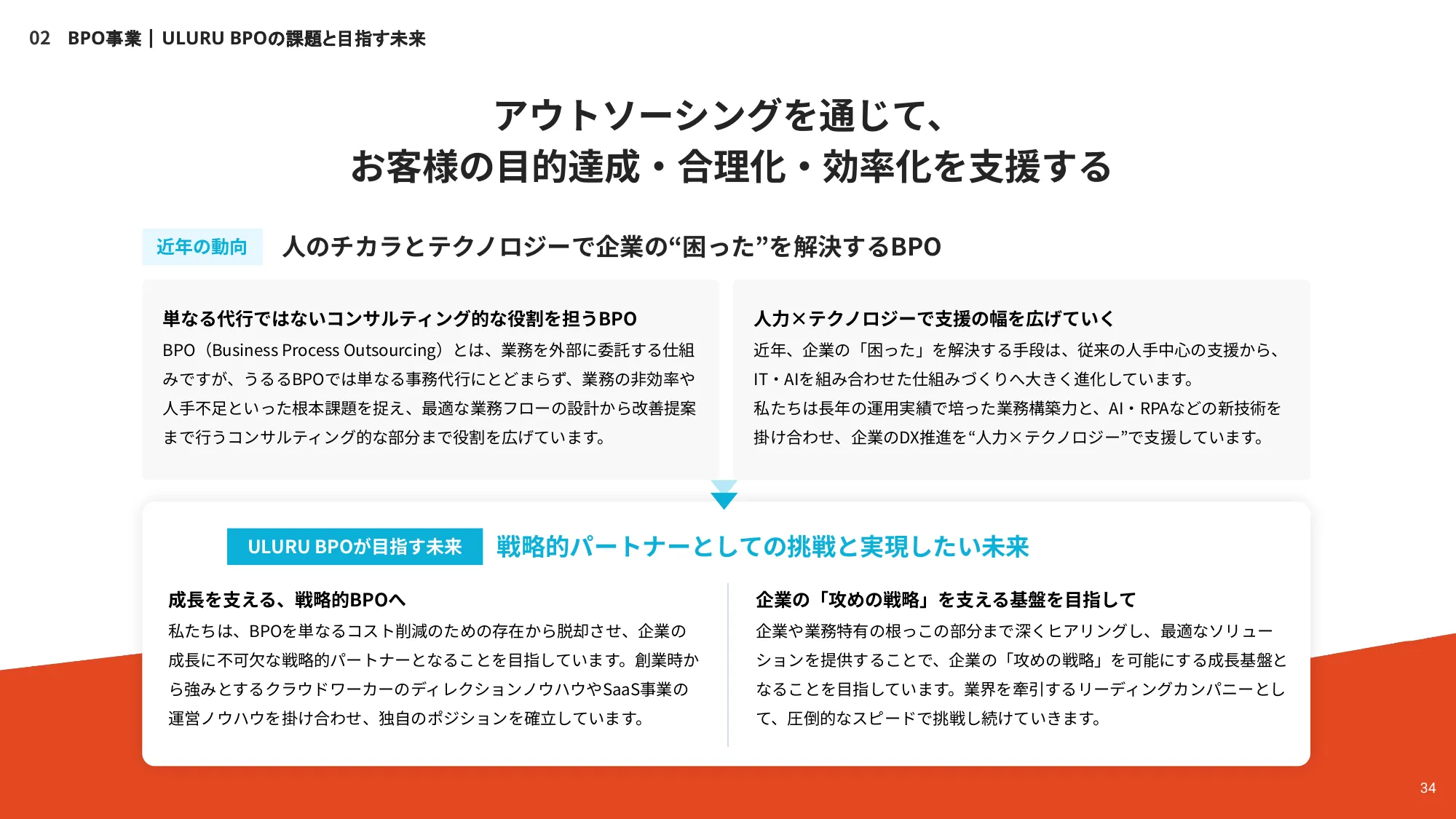 株式会社うるる エンジニア向け採用資料