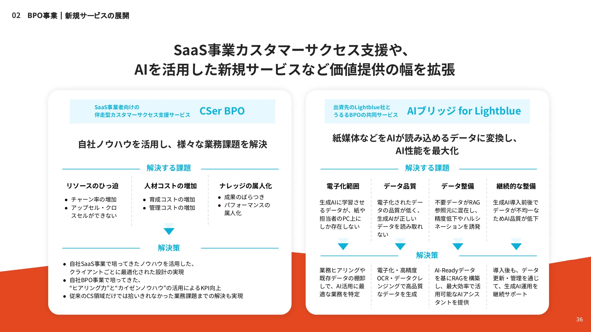 株式会社うるる エンジニア向け採用資料