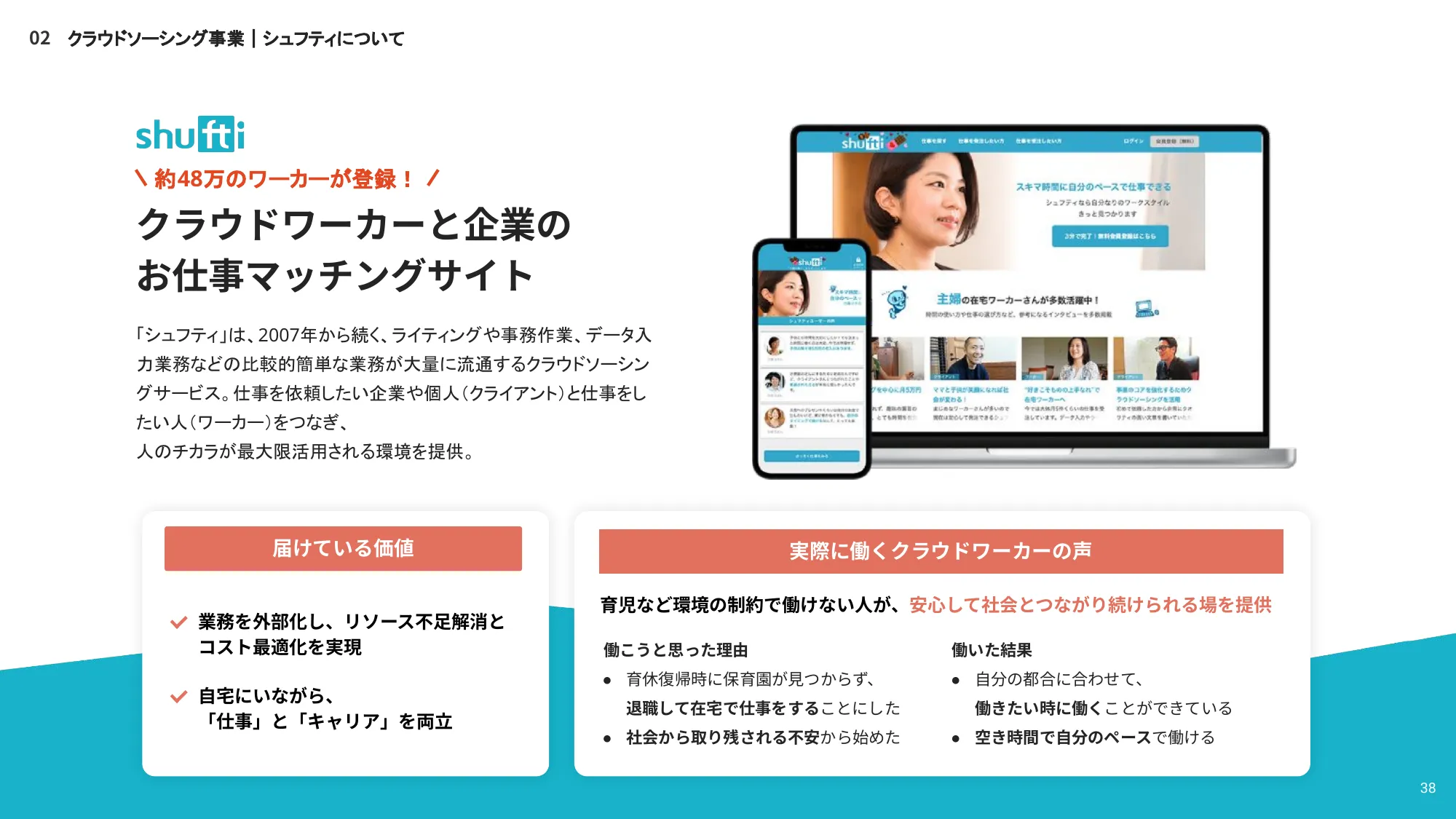 株式会社うるる エンジニア向け採用資料