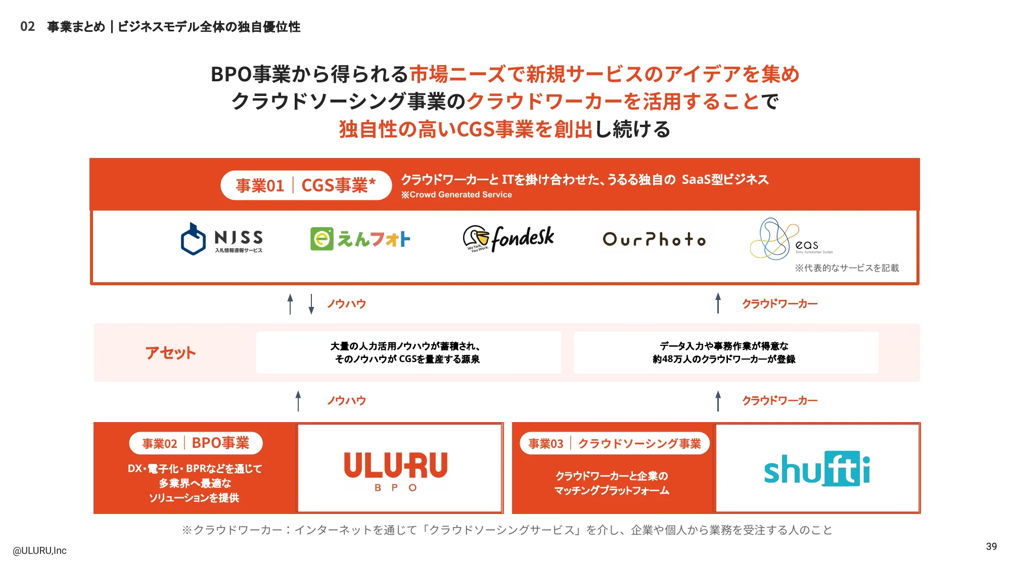 株式会社うるる エンジニア向け採用資料