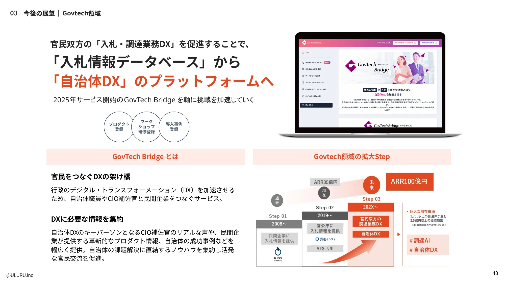 株式会社うるる エンジニア向け採用資料