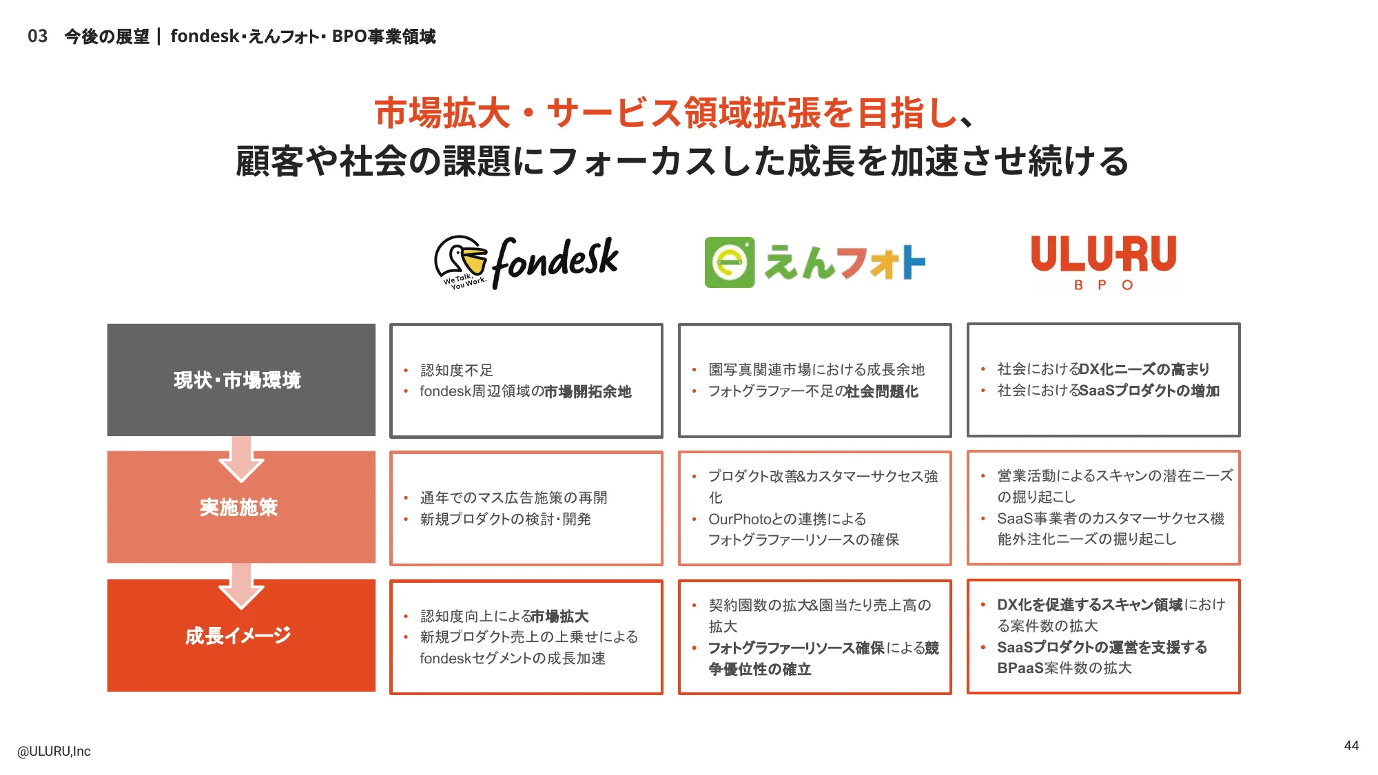 株式会社うるる エンジニア向け採用資料
