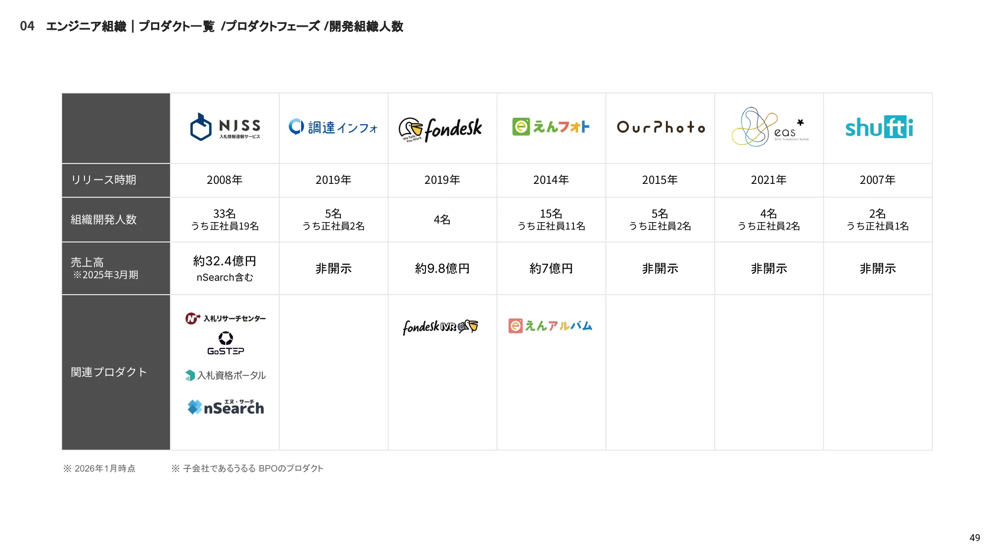 株式会社うるる エンジニア向け採用資料