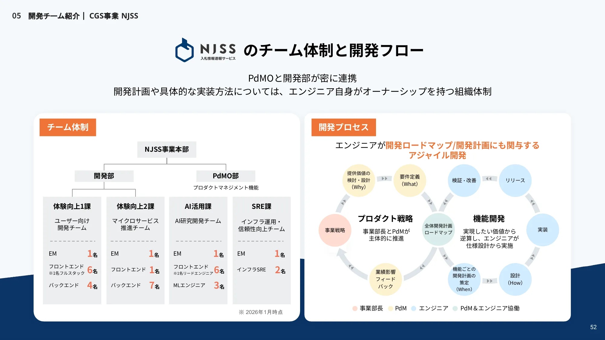 株式会社うるる エンジニア向け採用資料