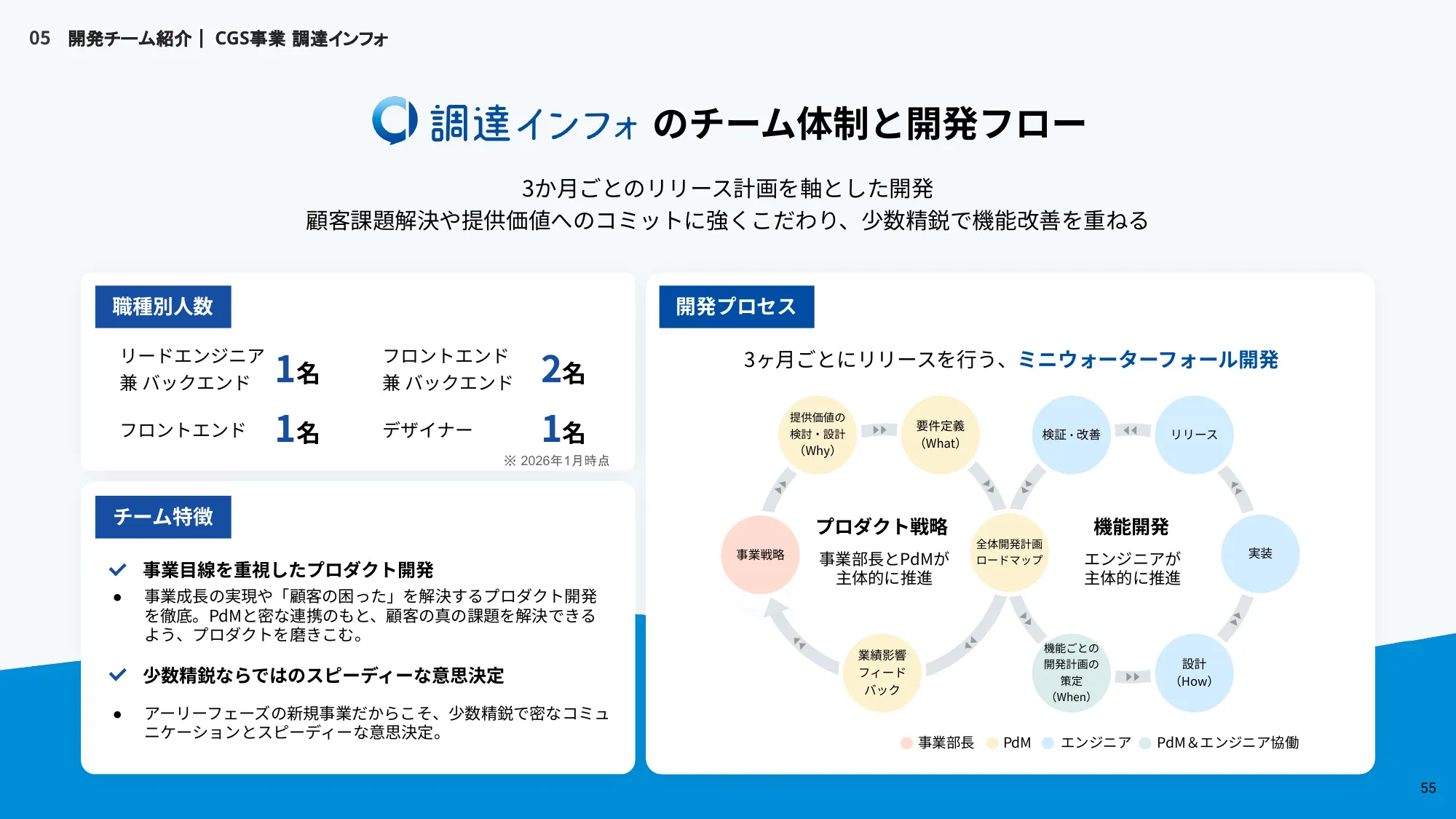 Uluru Inc. Engineering Recruitment Materials