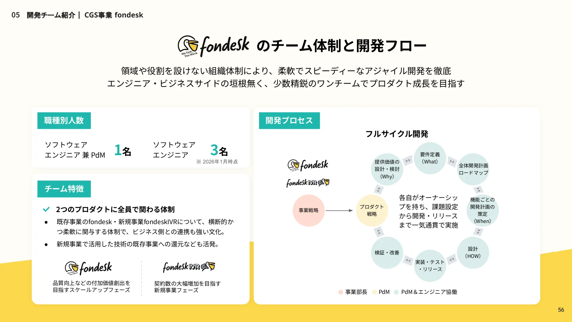 株式会社うるる エンジニア向け採用資料