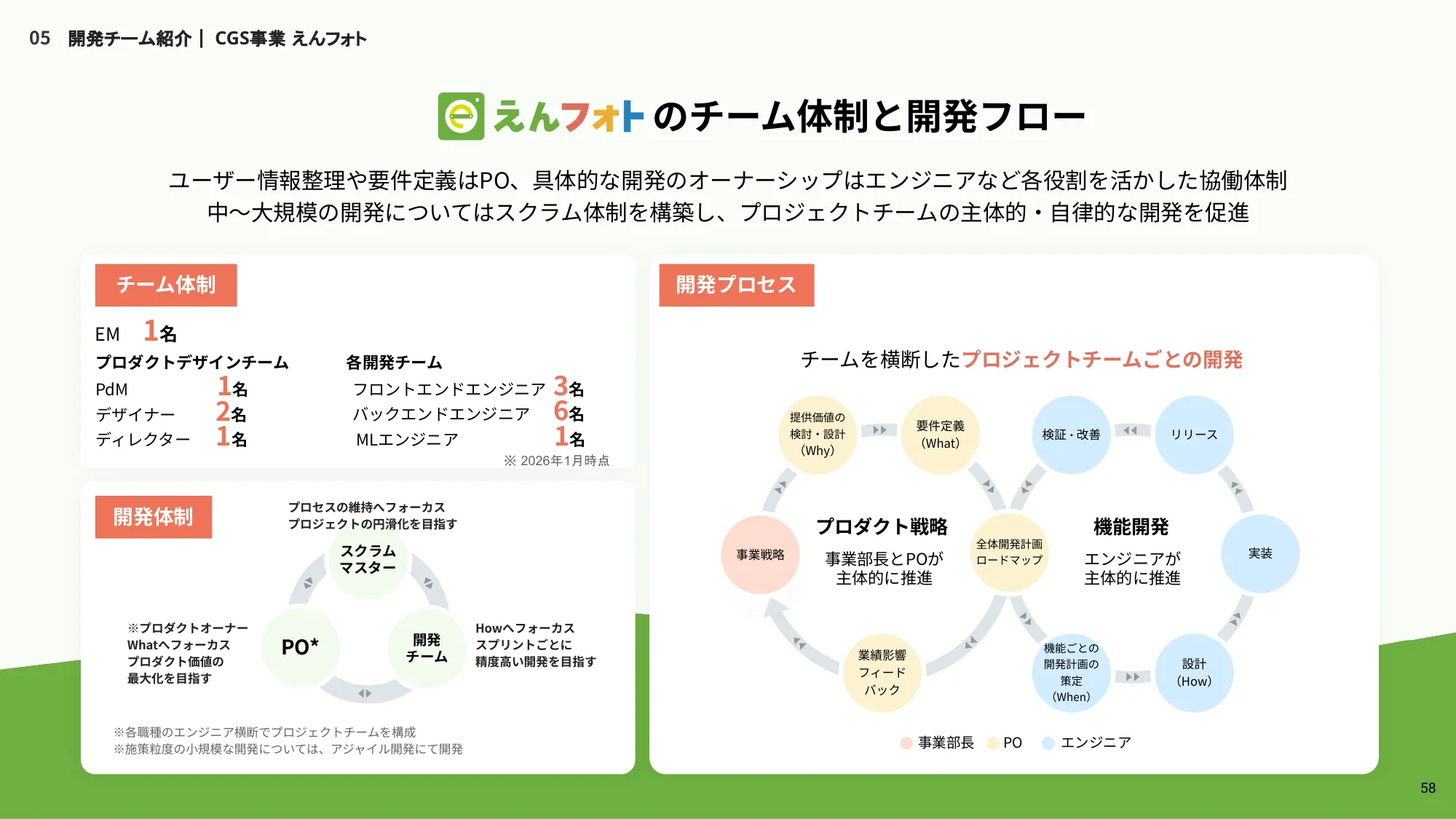 株式会社うるる エンジニア向け採用資料
