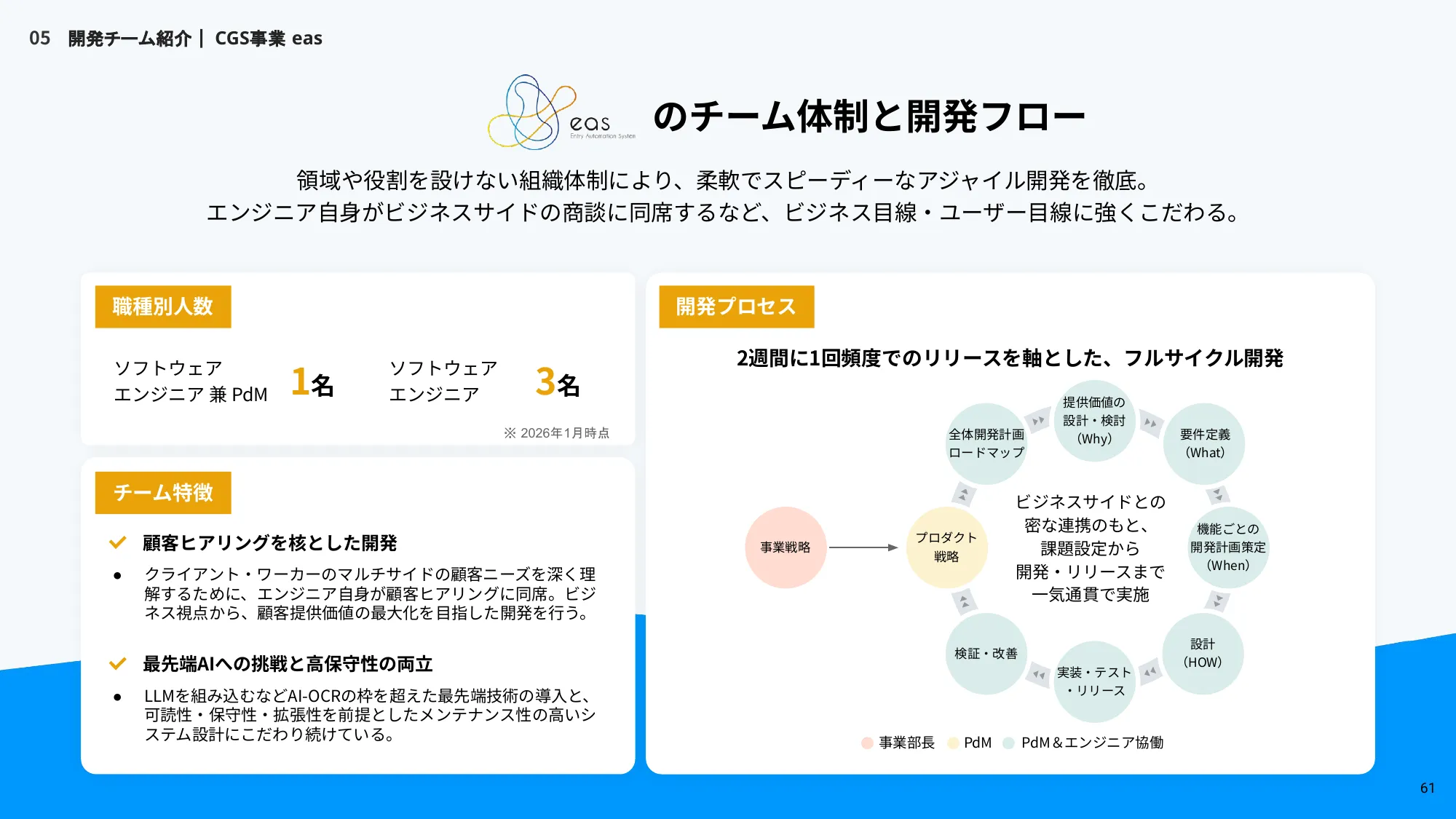 株式会社うるる エンジニア向け採用資料