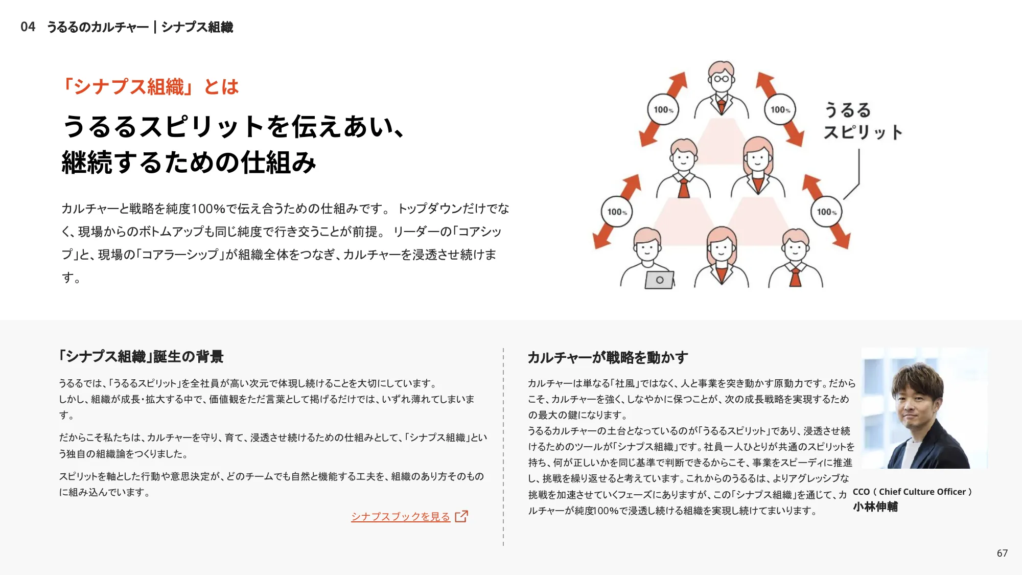 株式会社うるる エンジニア向け採用資料