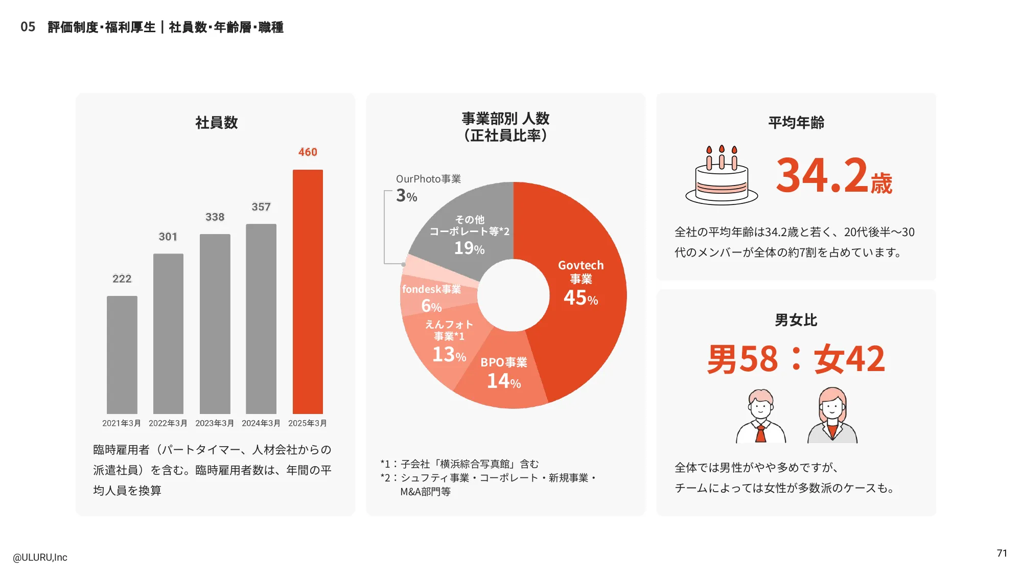 Uluru Inc. Engineering Recruitment Materials