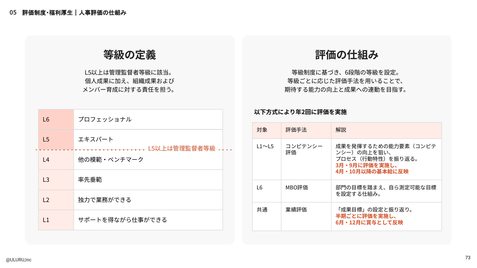 株式会社うるる エンジニア向け採用資料