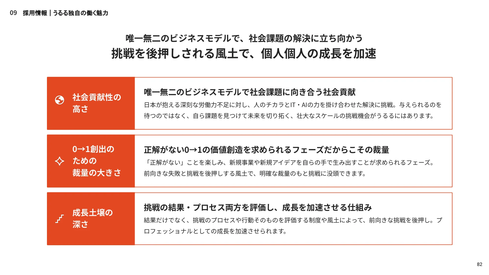 株式会社うるる エンジニア向け採用資料