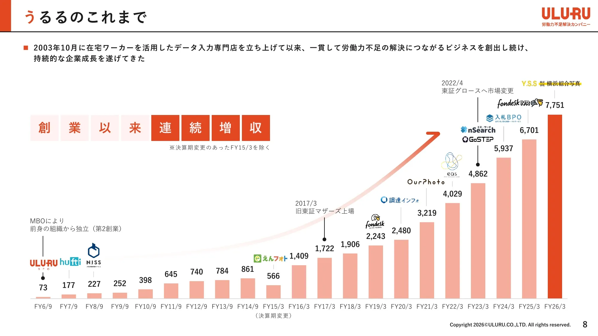 Business Plan and Growth Potential｜ULURU.CO.,LTD.