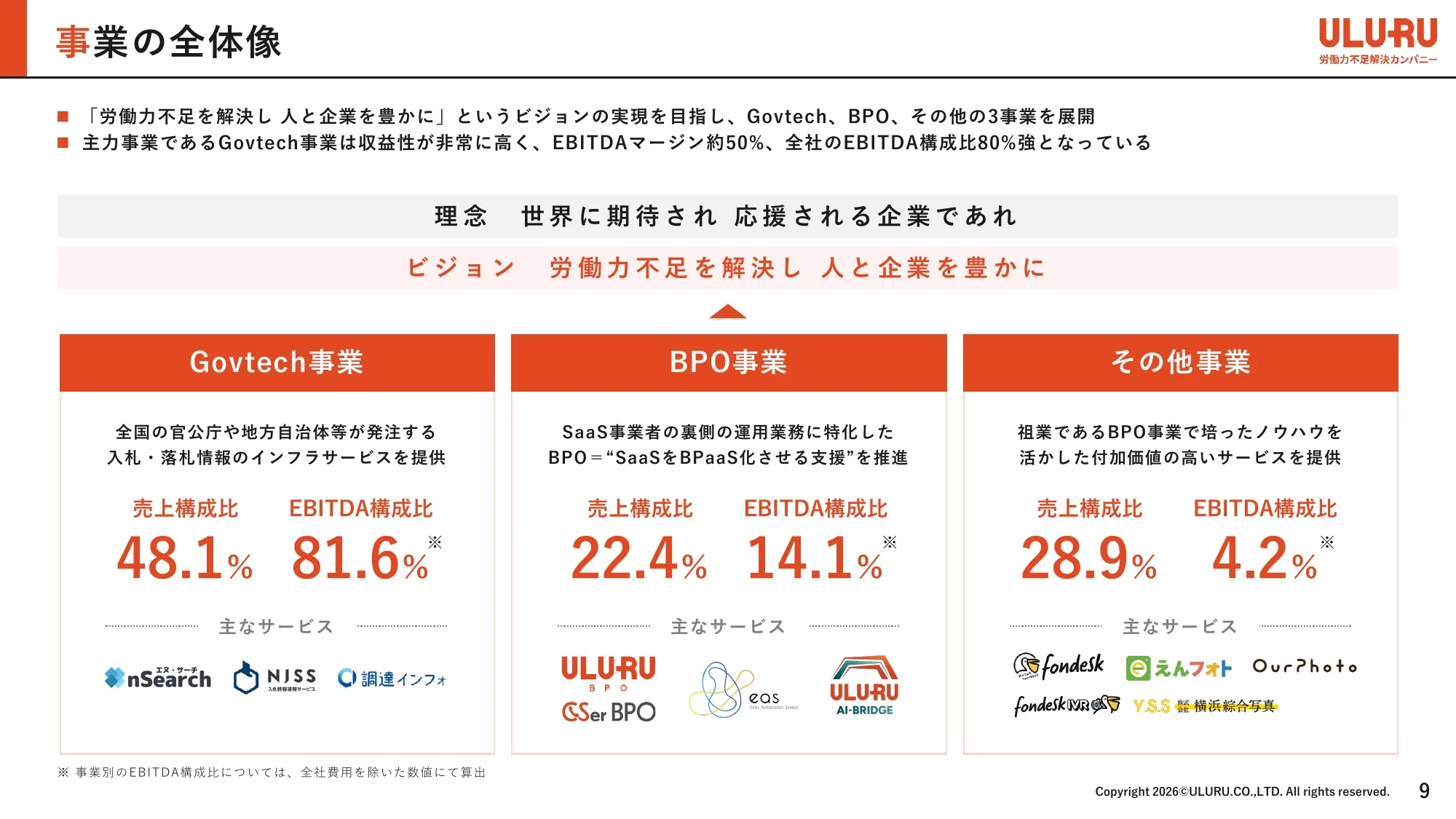 事业计划及增长潜力相关事项｜ULURU株式会社