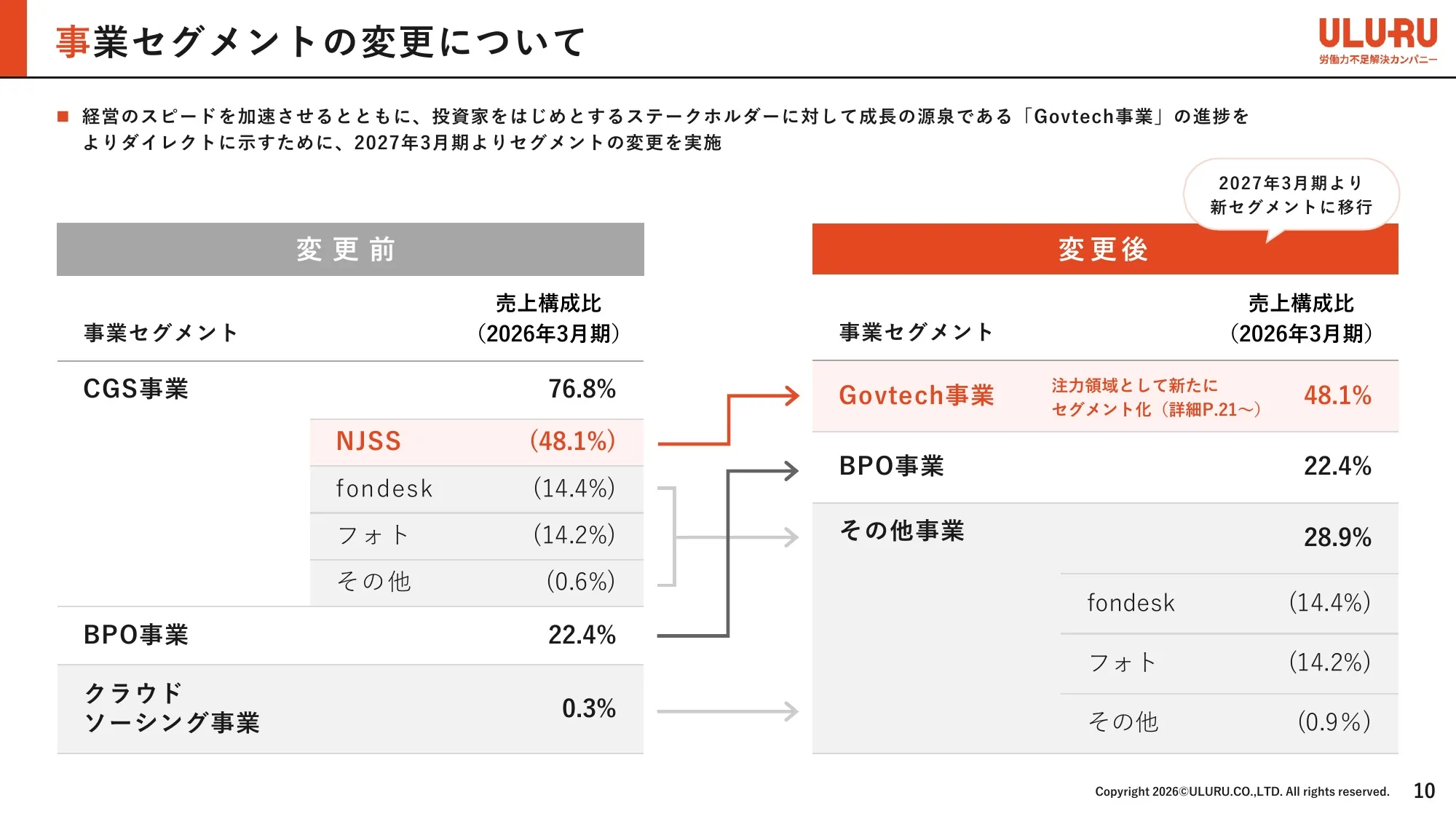 Business Plan and Growth Potential｜ULURU.CO.,LTD.