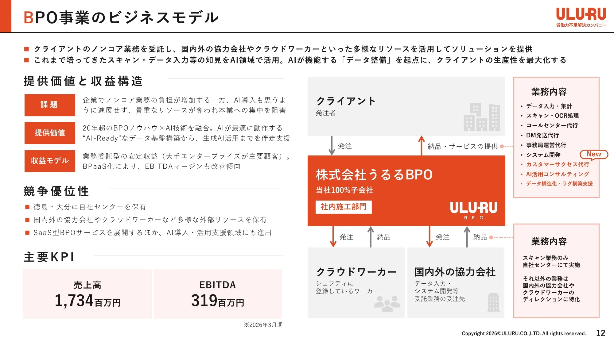 事業計画及び成長可能性に関する事項｜株式会社うるる