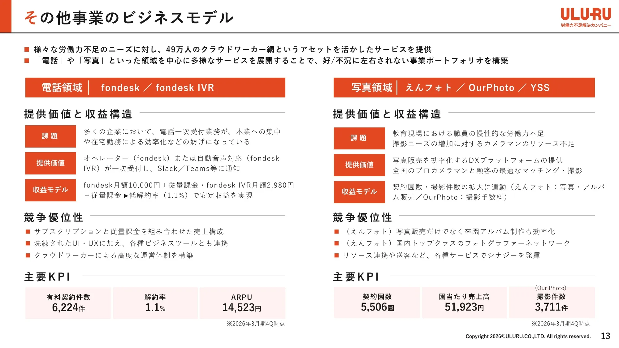 事業計画及び成長可能性に関する事項｜株式会社うるる