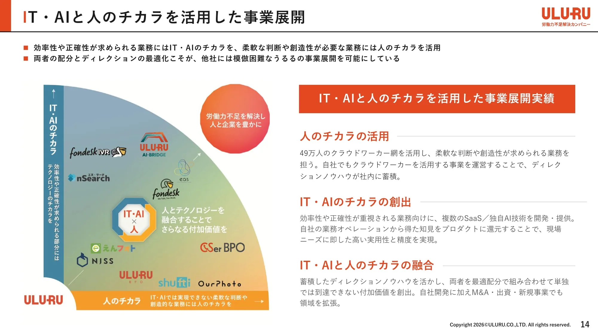事業計画及び成長可能性に関する事項｜株式会社うるる