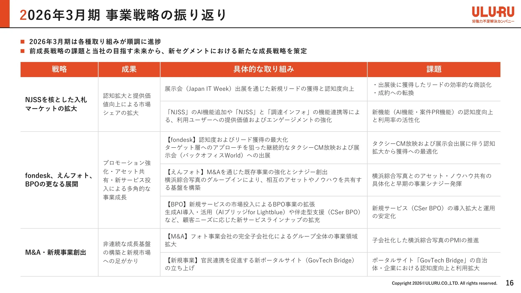 Business Plan and Growth Potential｜ULURU.CO.,LTD.