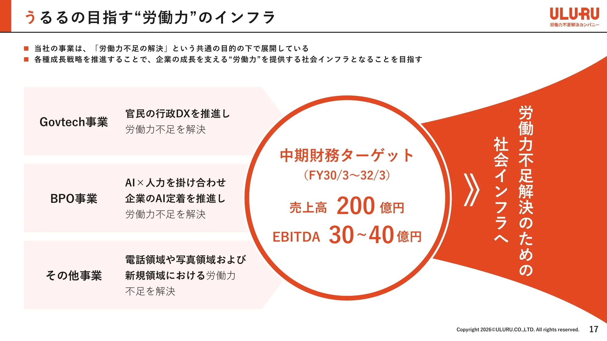 Business Plan and Growth Potential｜ULURU.CO.,LTD.