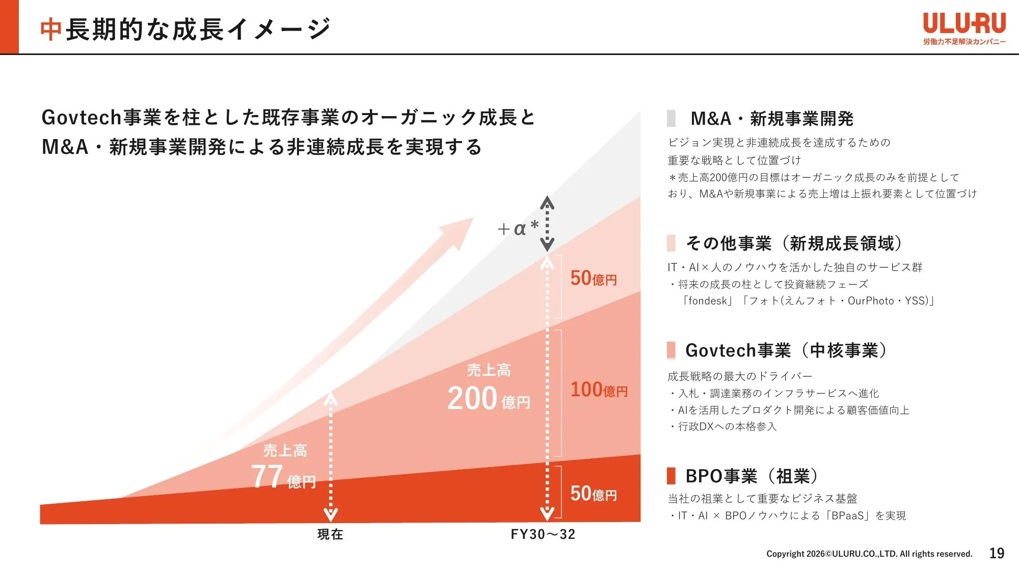 Business Plan and Growth Potential｜ULURU.CO.,LTD.