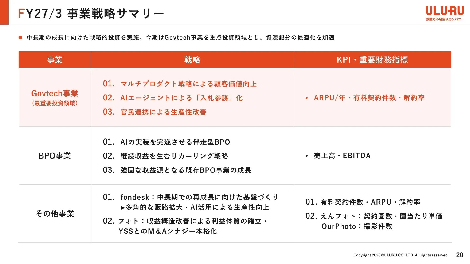 事業計画及び成長可能性に関する事項｜株式会社うるる