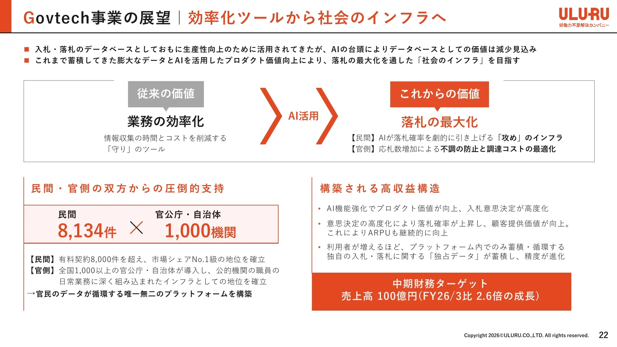 事業計画及び成長可能性に関する事項｜株式会社うるる