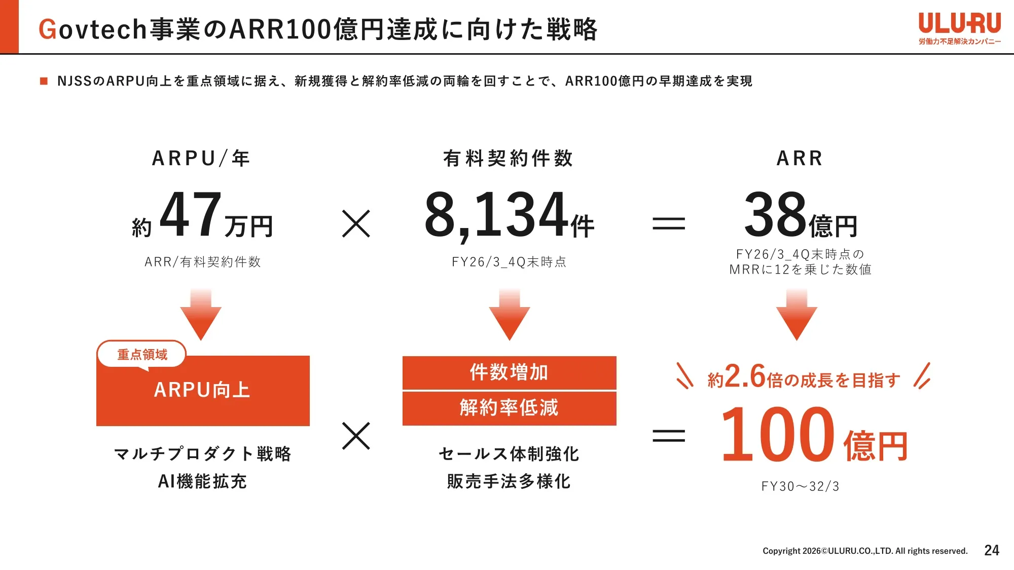 Business Plan and Growth Potential｜ULURU.CO.,LTD.