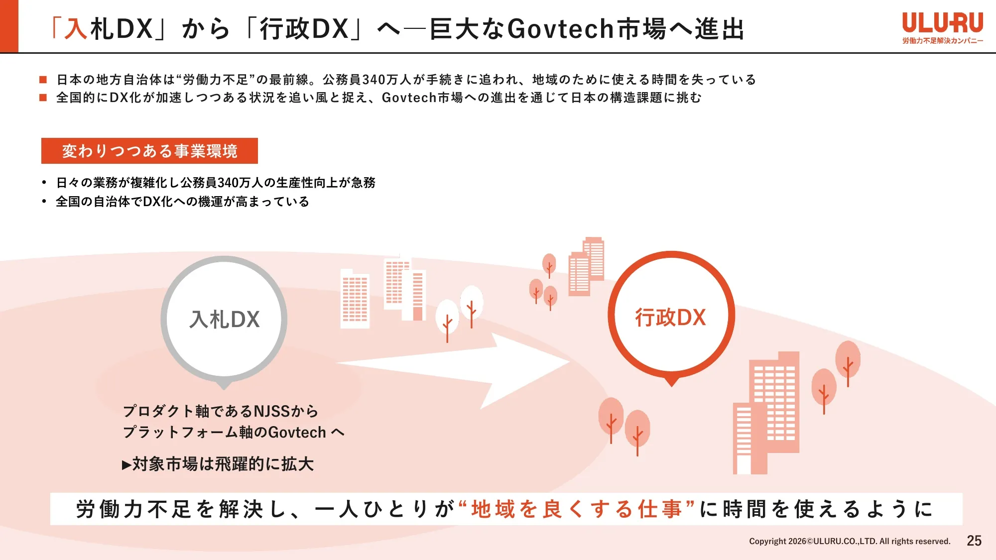Business Plan and Growth Potential｜ULURU.CO.,LTD.