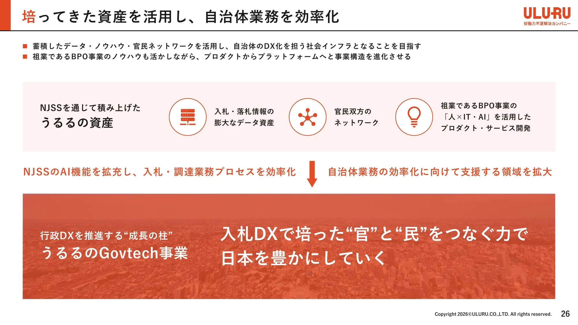 事業計画及び成長可能性に関する事項｜株式会社うるる
