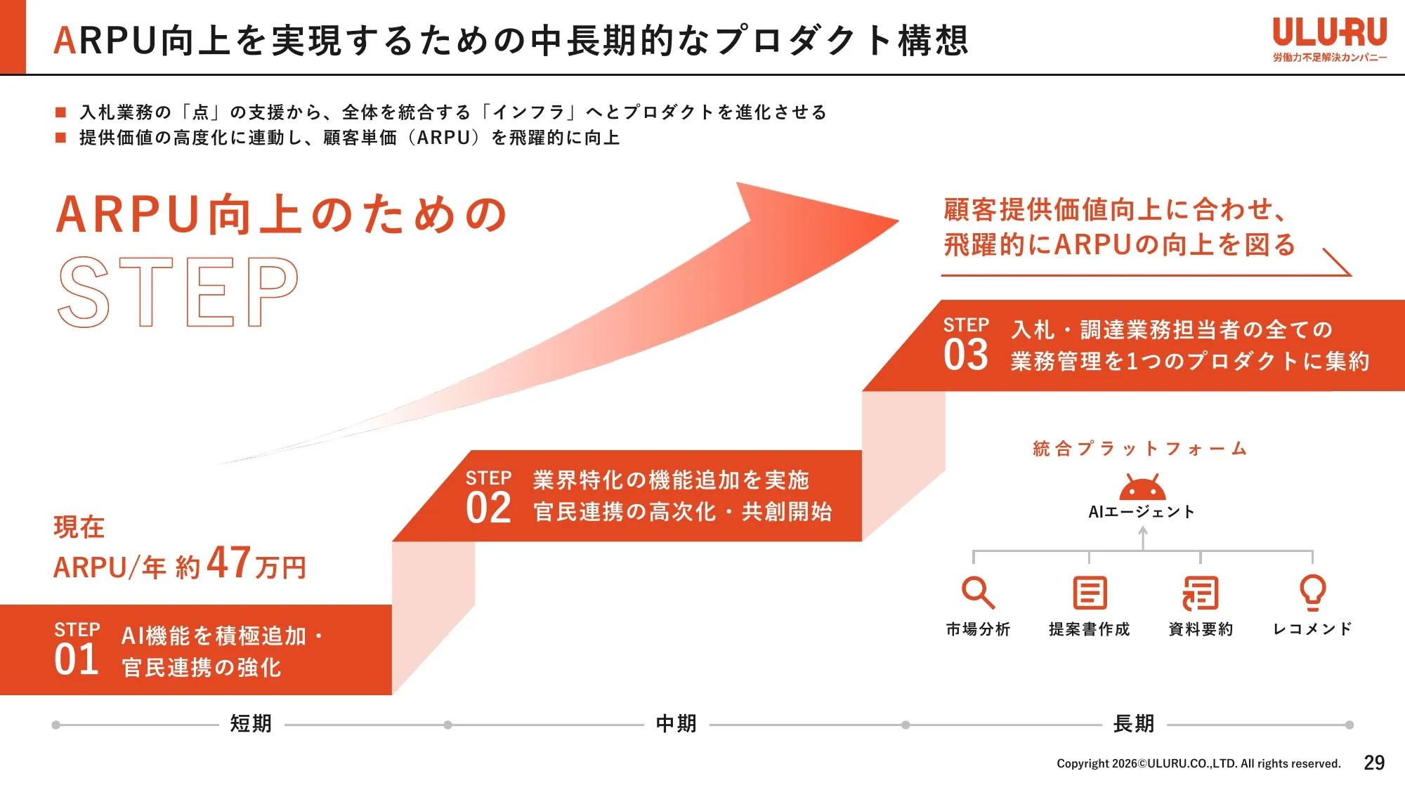 Business Plan and Growth Potential｜ULURU.CO.,LTD.