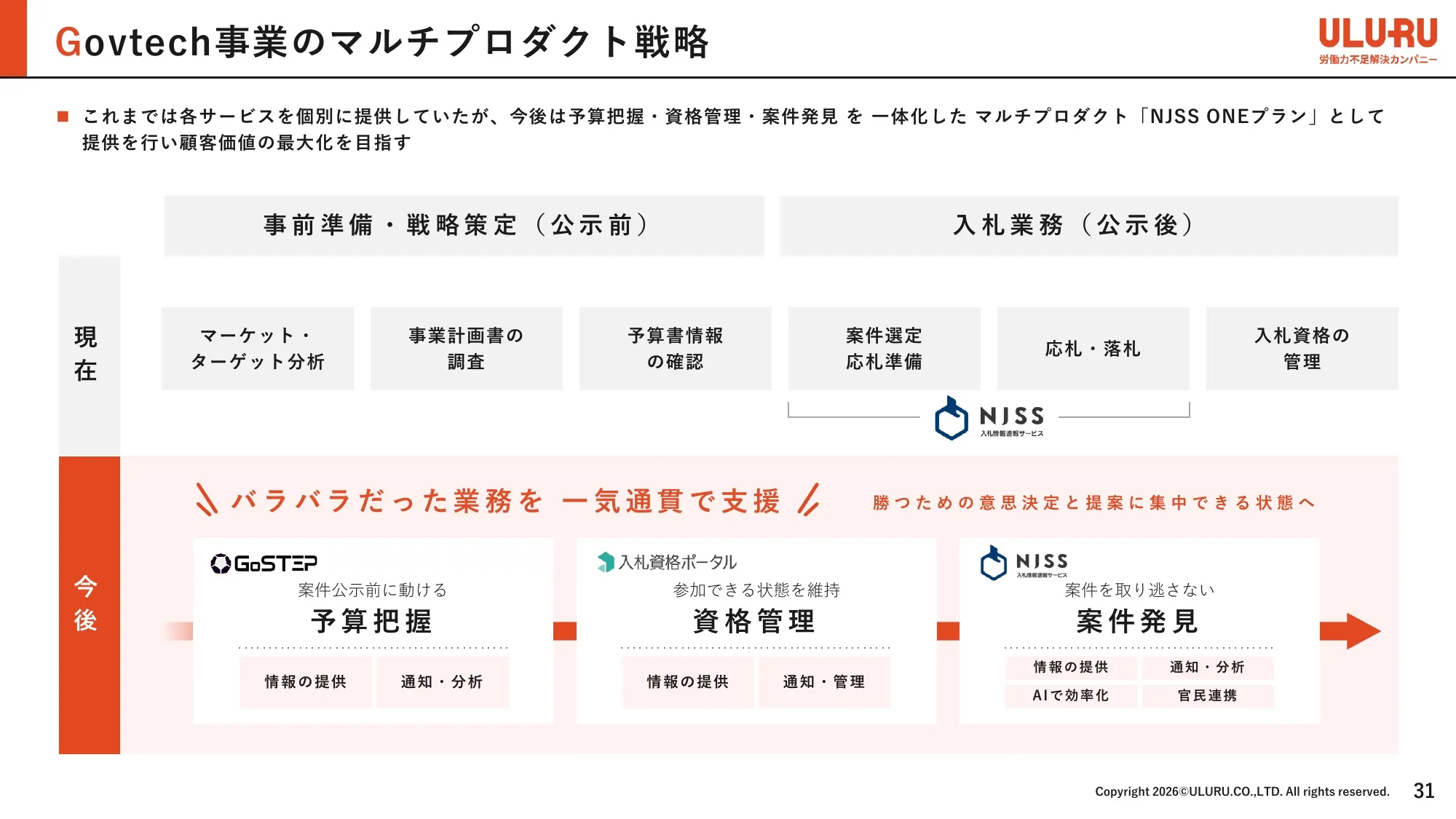 事业计划及增长潜力相关事项｜ULURU株式会社