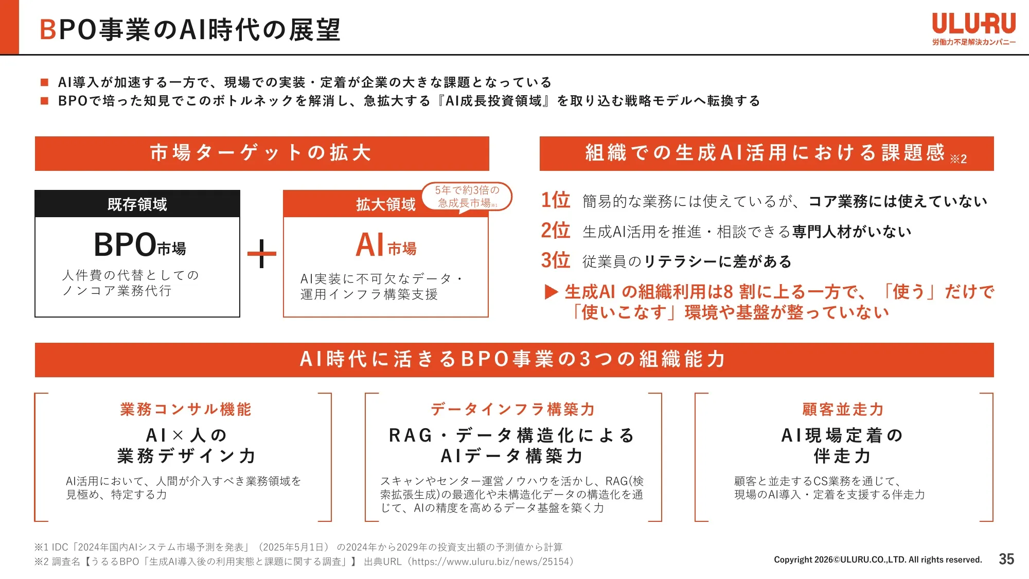 事業計画及び成長可能性に関する事項｜株式会社うるる