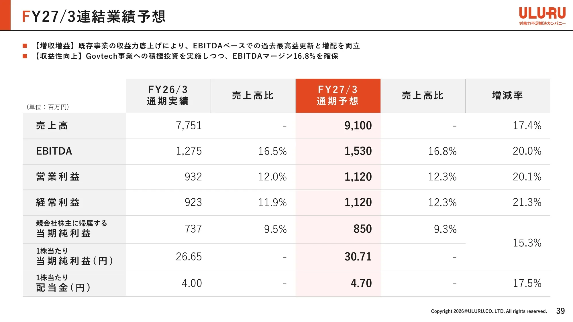 事業計画及び成長可能性に関する事項｜株式会社うるる