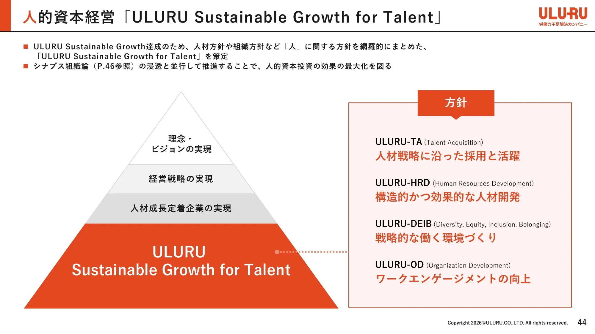 Business Plan and Growth Potential｜ULURU.CO.,LTD.