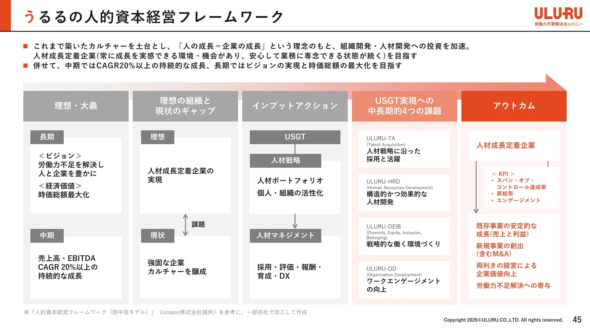 事業計画及び成長可能性に関する事項｜株式会社うるる
