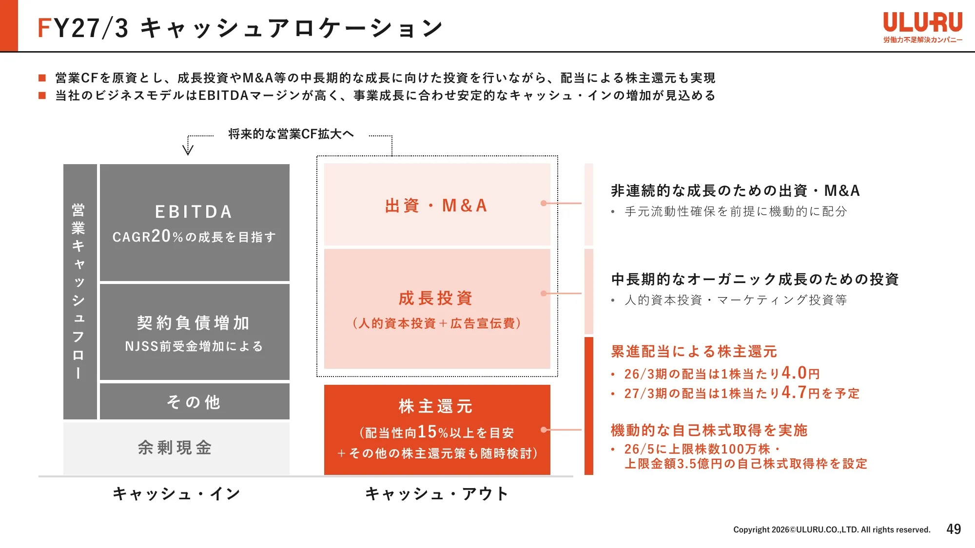 Business Plan and Growth Potential｜ULURU.CO.,LTD.