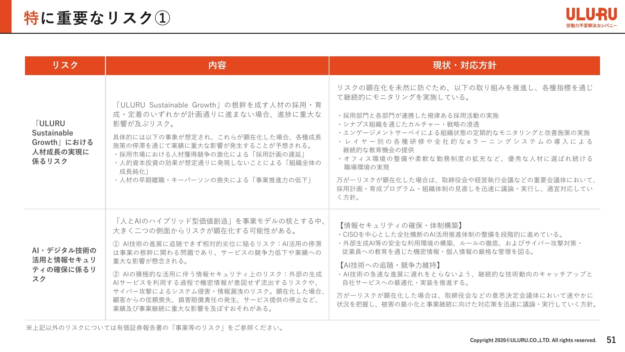 Business Plan and Growth Potential｜ULURU.CO.,LTD.