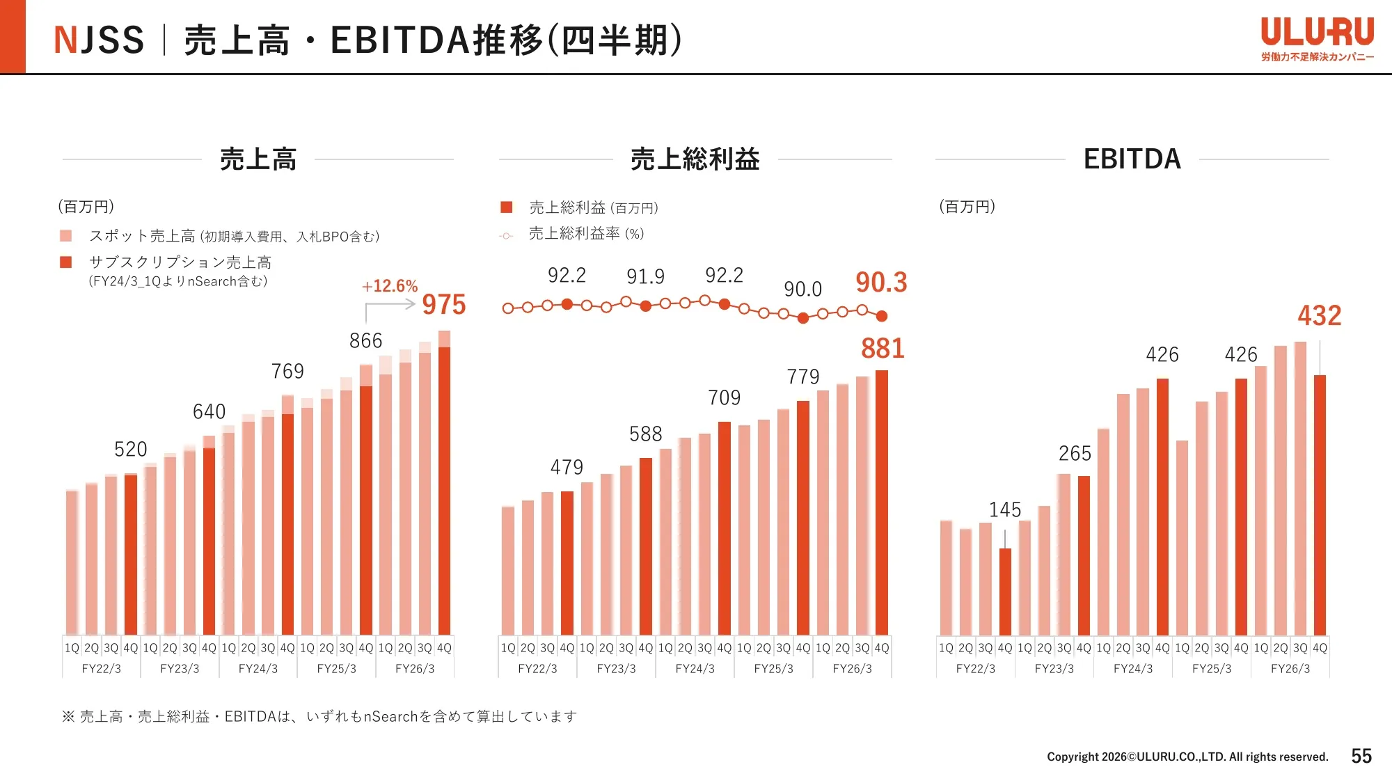 事業計画及び成長可能性に関する事項｜株式会社うるる