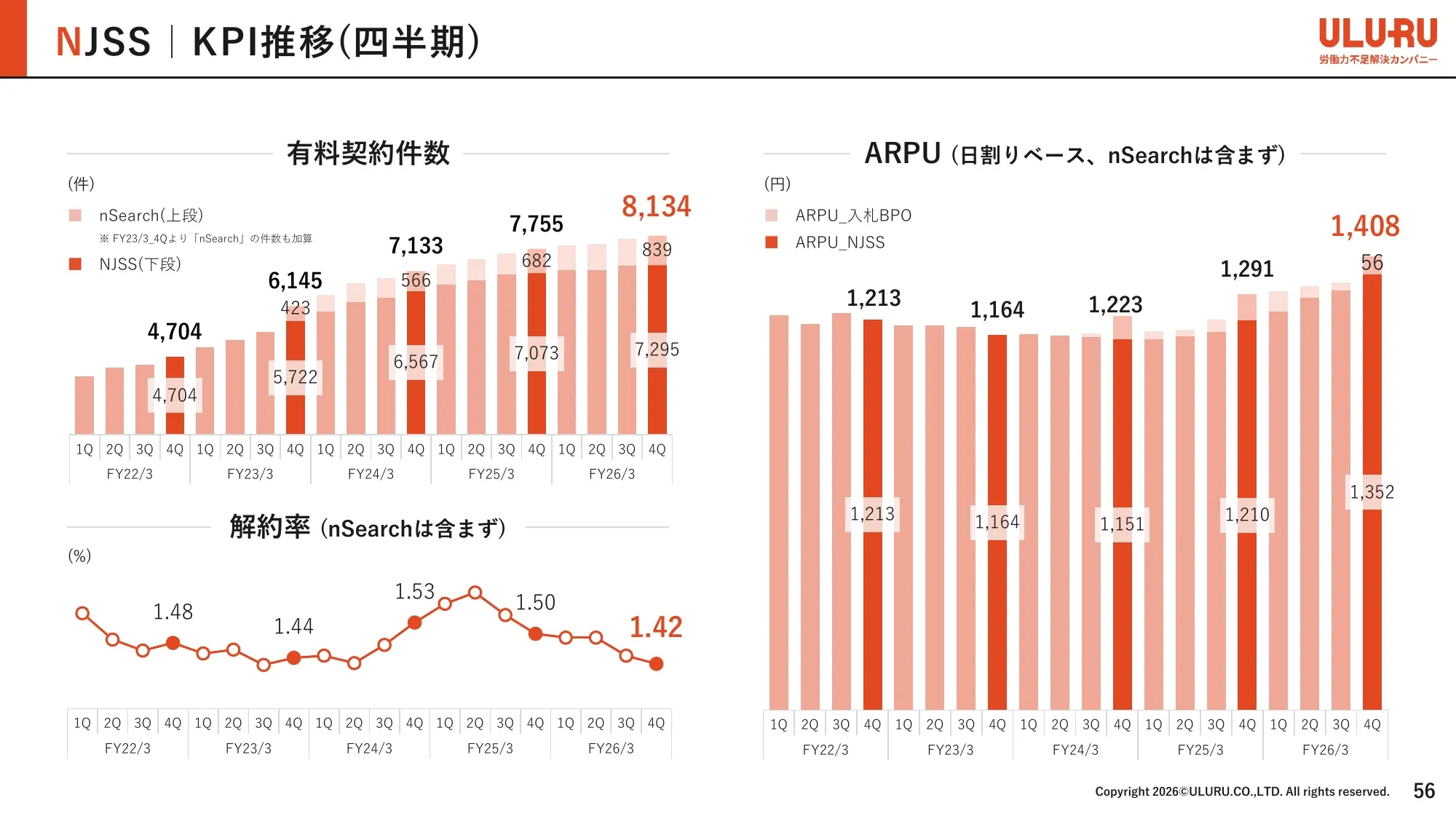 Business Plan and Growth Potential｜ULURU.CO.,LTD.