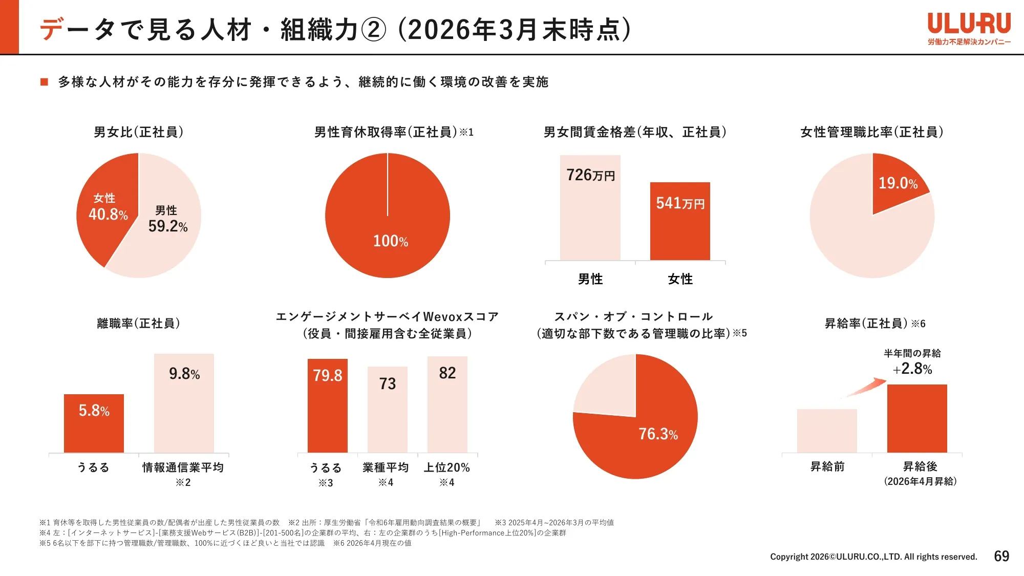 Business Plan and Growth Potential｜ULURU.CO.,LTD.