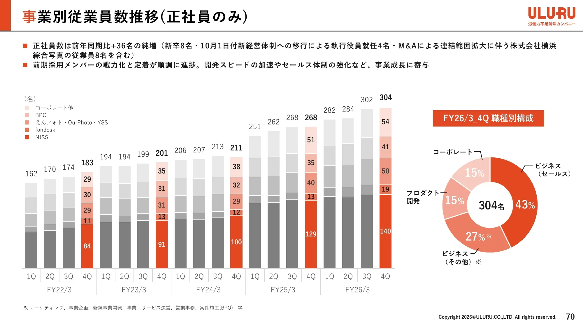 事業計画及び成長可能性に関する事項｜株式会社うるる