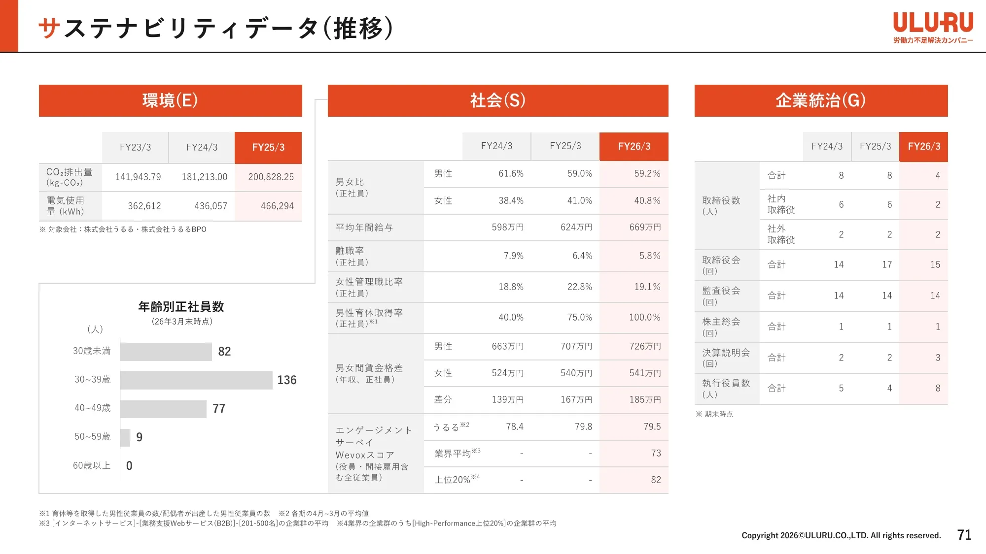 事業計画及び成長可能性に関する事項｜株式会社うるる