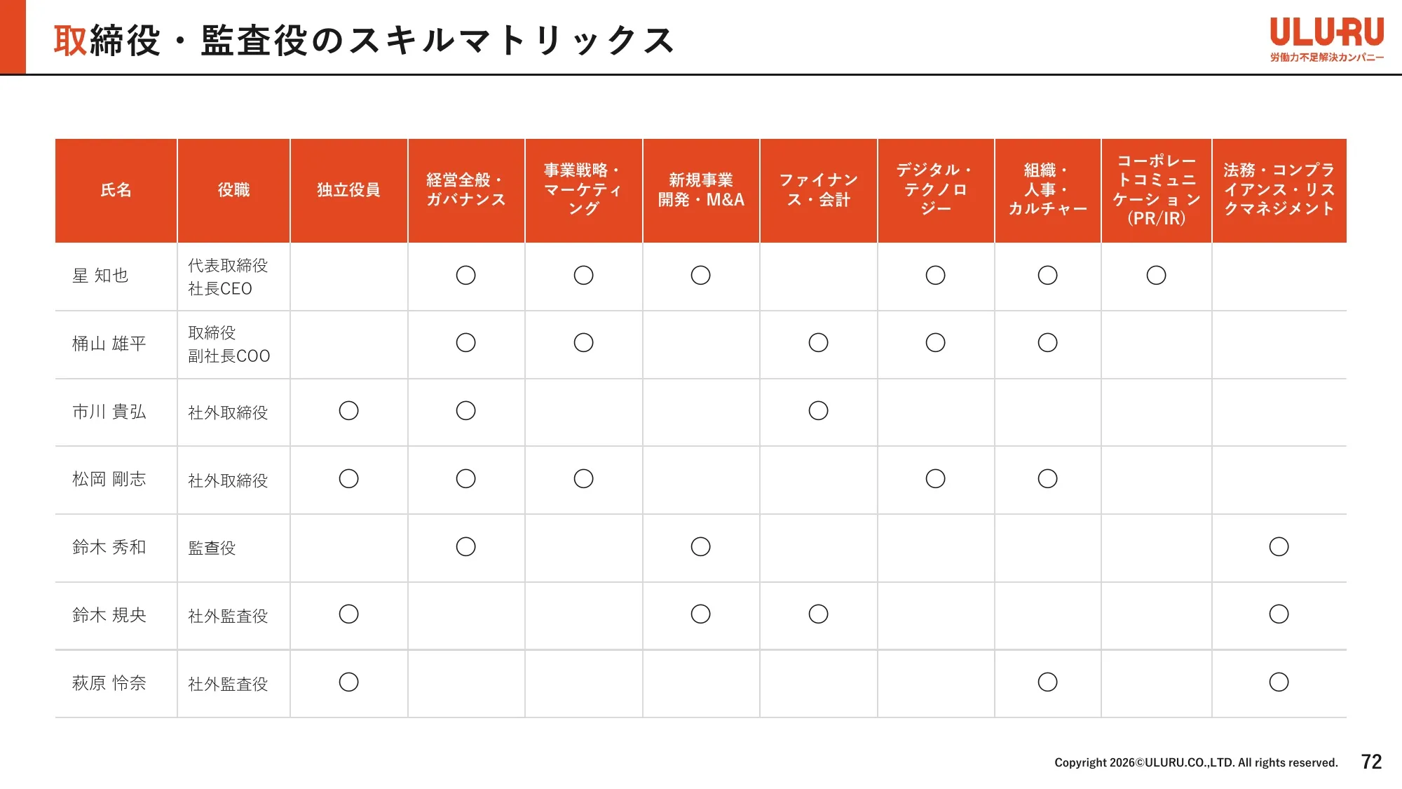 Business Plan and Growth Potential｜ULURU.CO.,LTD.