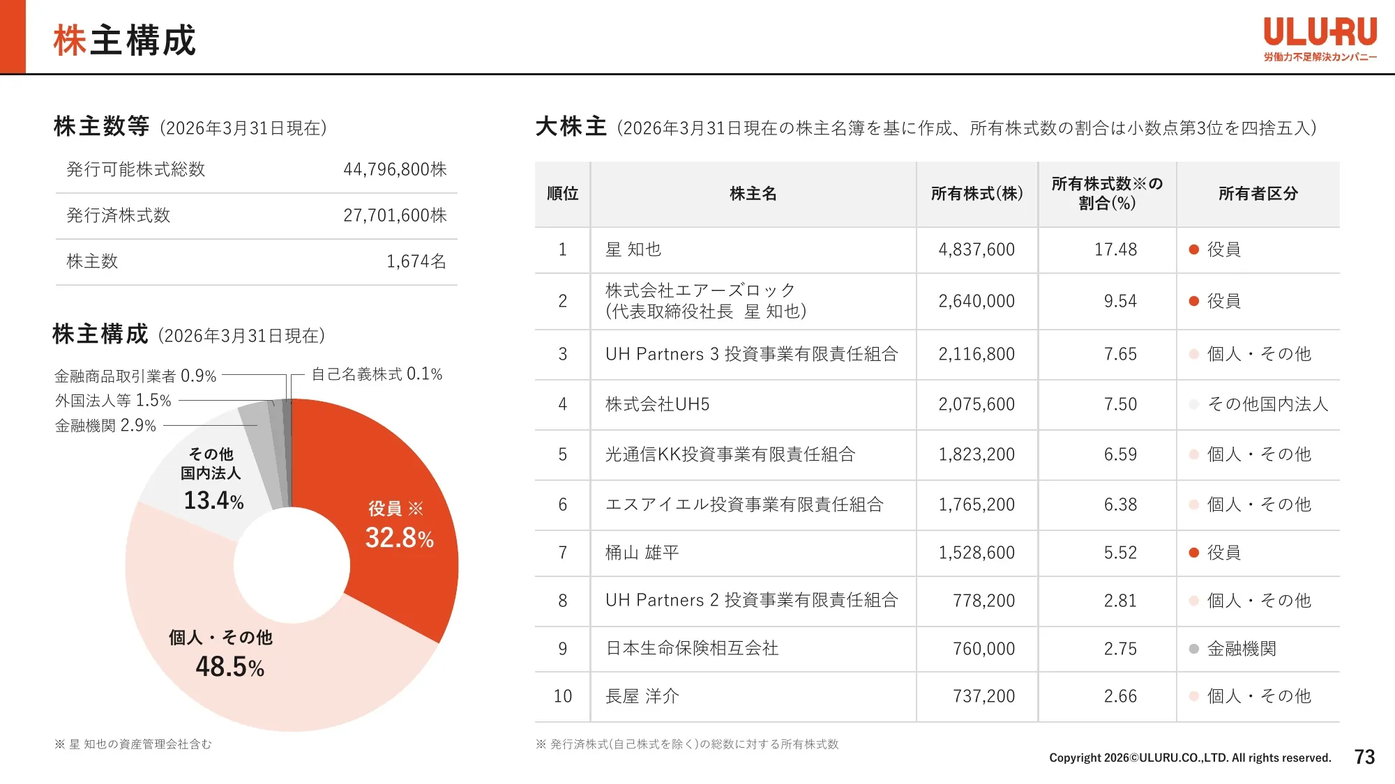 事業計画及び成長可能性に関する事項｜株式会社うるる
