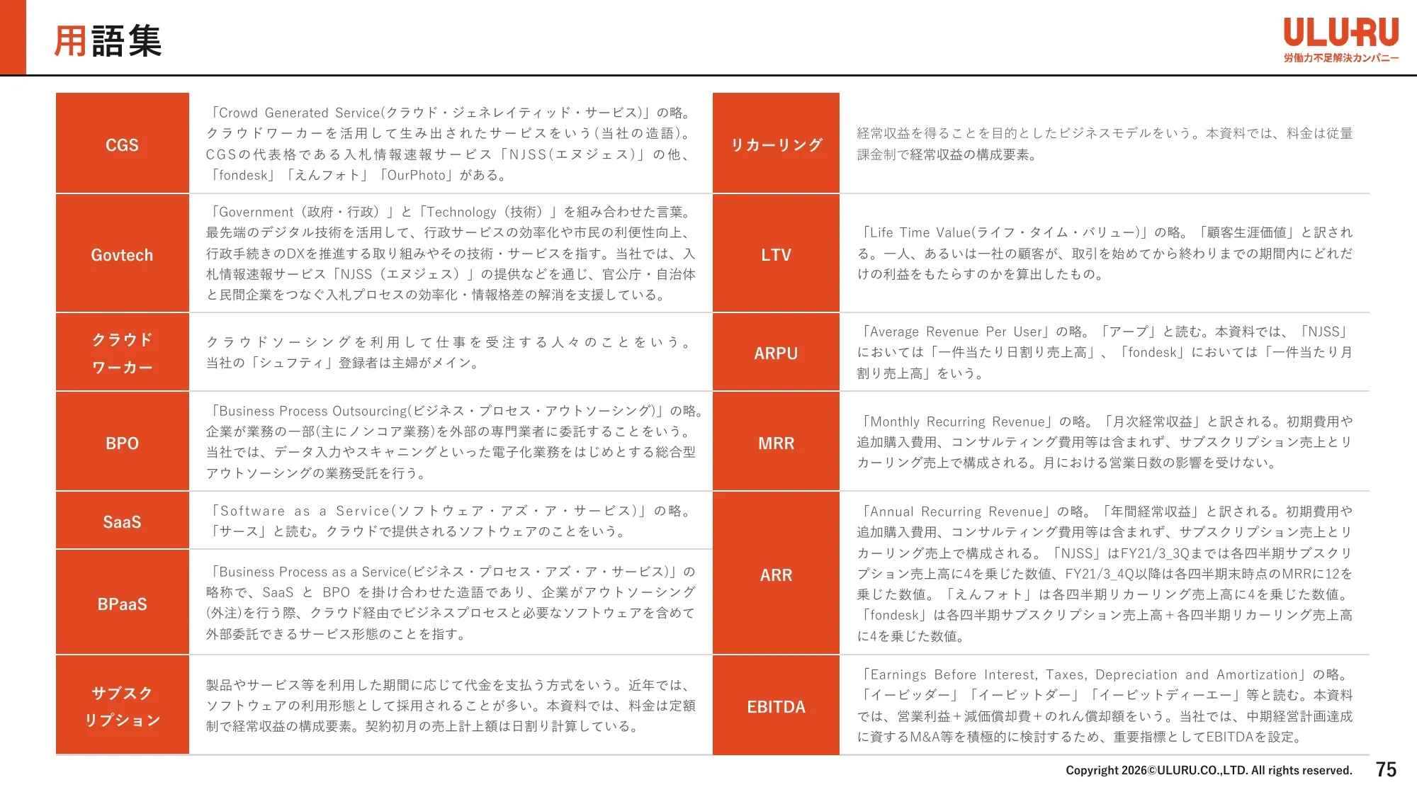 事業計画及び成長可能性に関する事項｜株式会社うるる