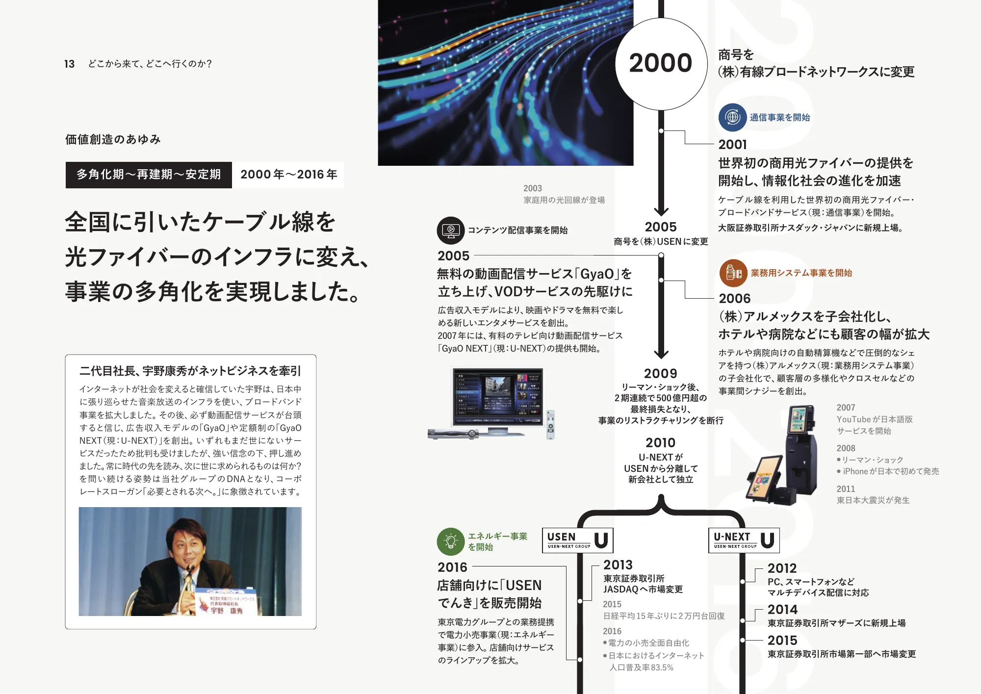 統合報告書2023｜株式会社USEN-NEXT HOLDINGS