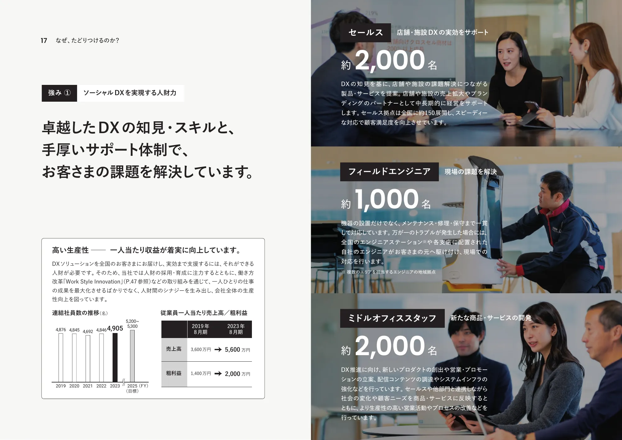統合報告書2023｜株式会社USEN-NEXT HOLDINGS