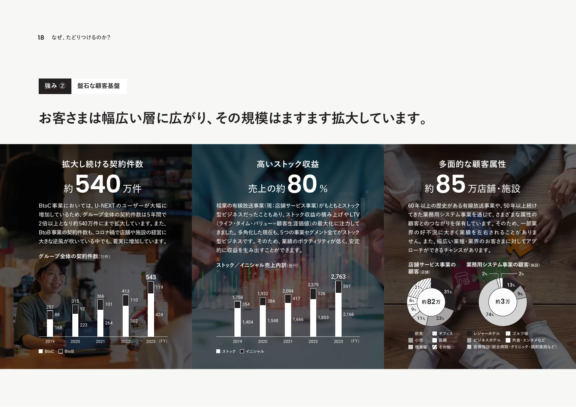 統合報告書2023｜株式会社USEN-NEXT HOLDINGS